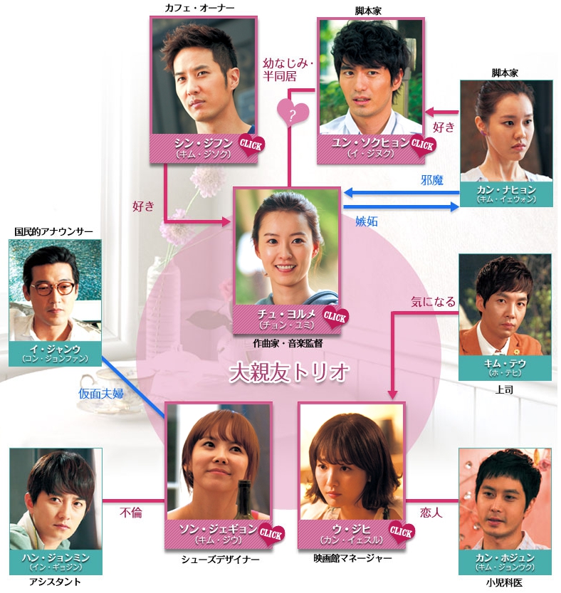 ロマンスが必要2　-相関図